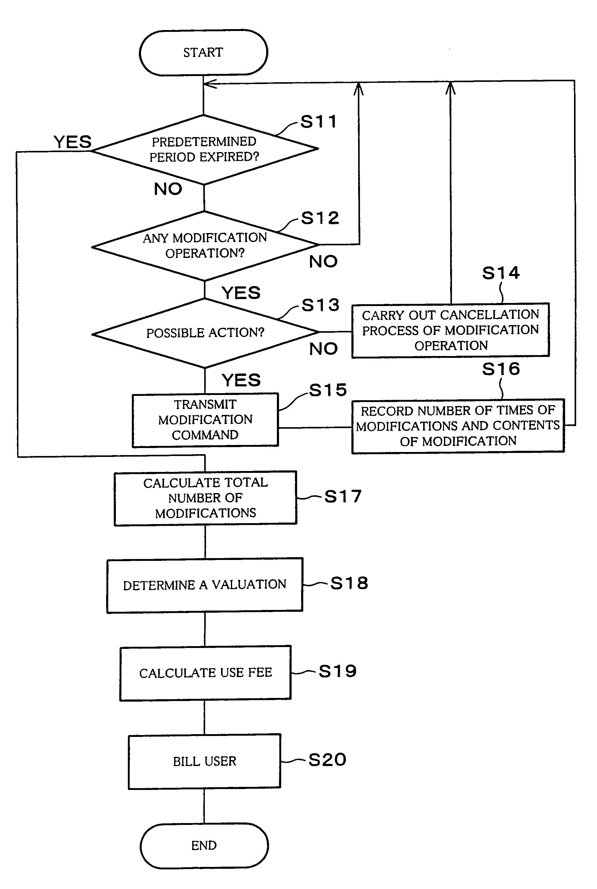 Control device, communication terminal device, server device, service providing system, parameter modification method, service providing method, and control method of server device