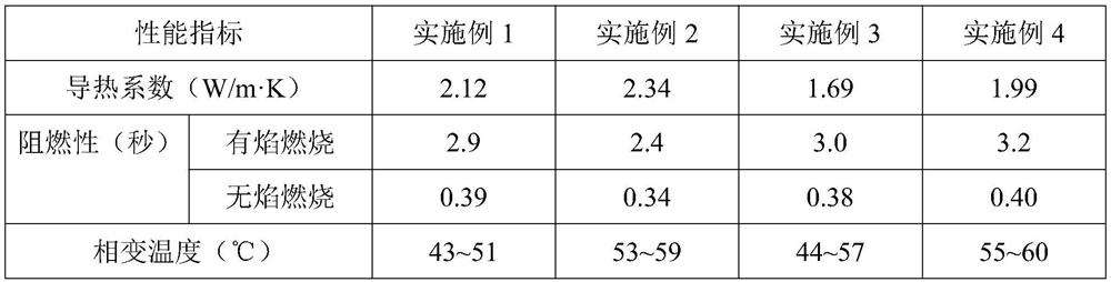 A kind of phase change thermally conductive material and preparation method thereof