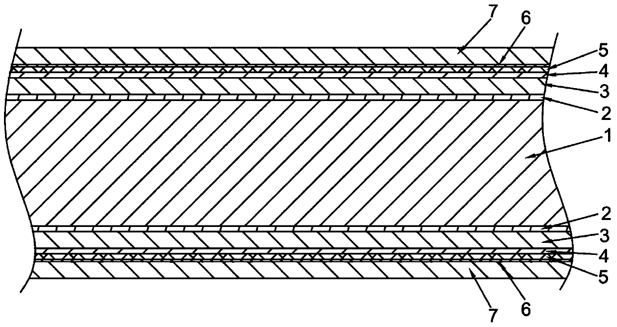 Manufacturing method of high-voltage cable in new energy vehicle