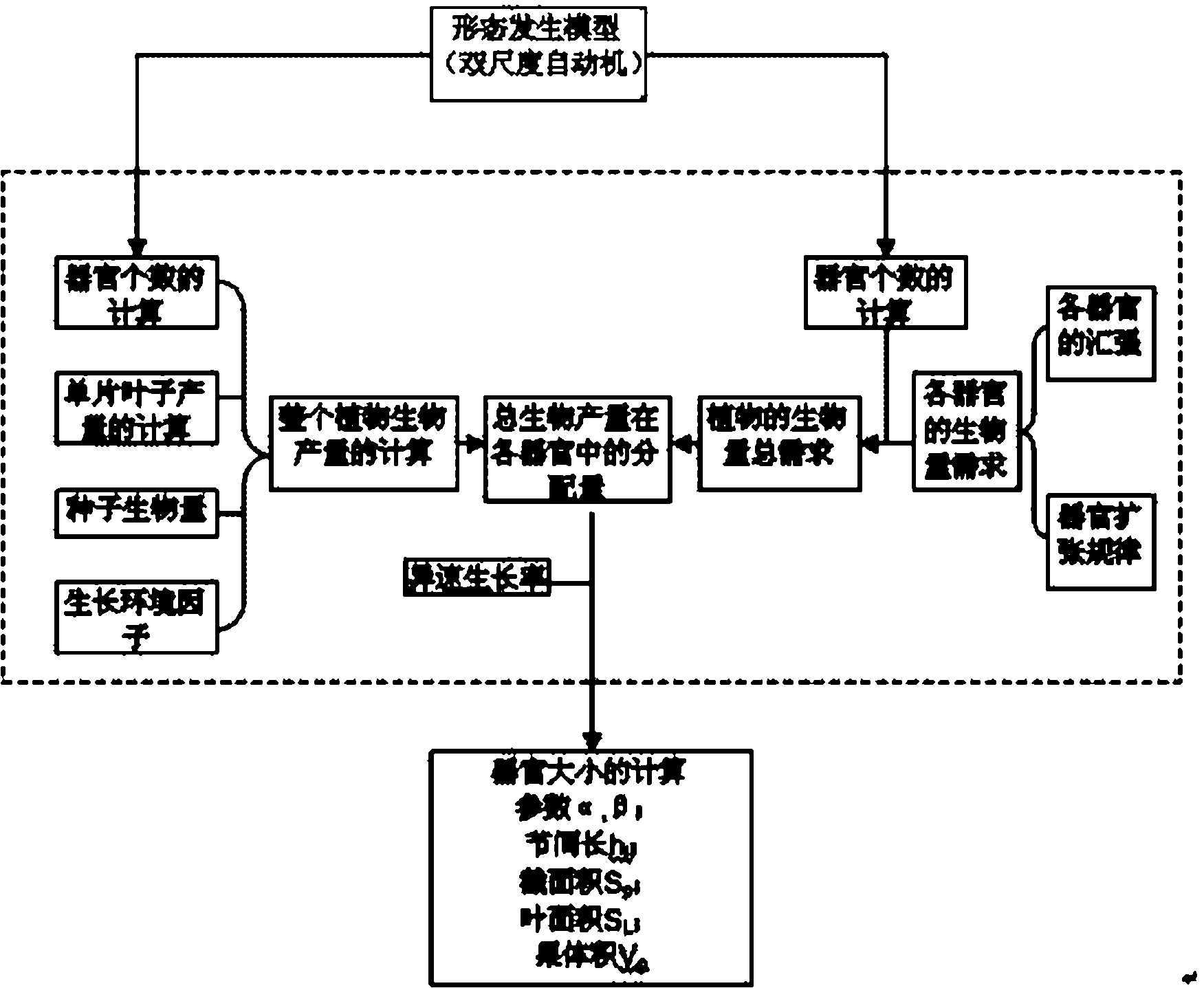 A Tree Simulation Method Based on Generalized Parametric Modeling