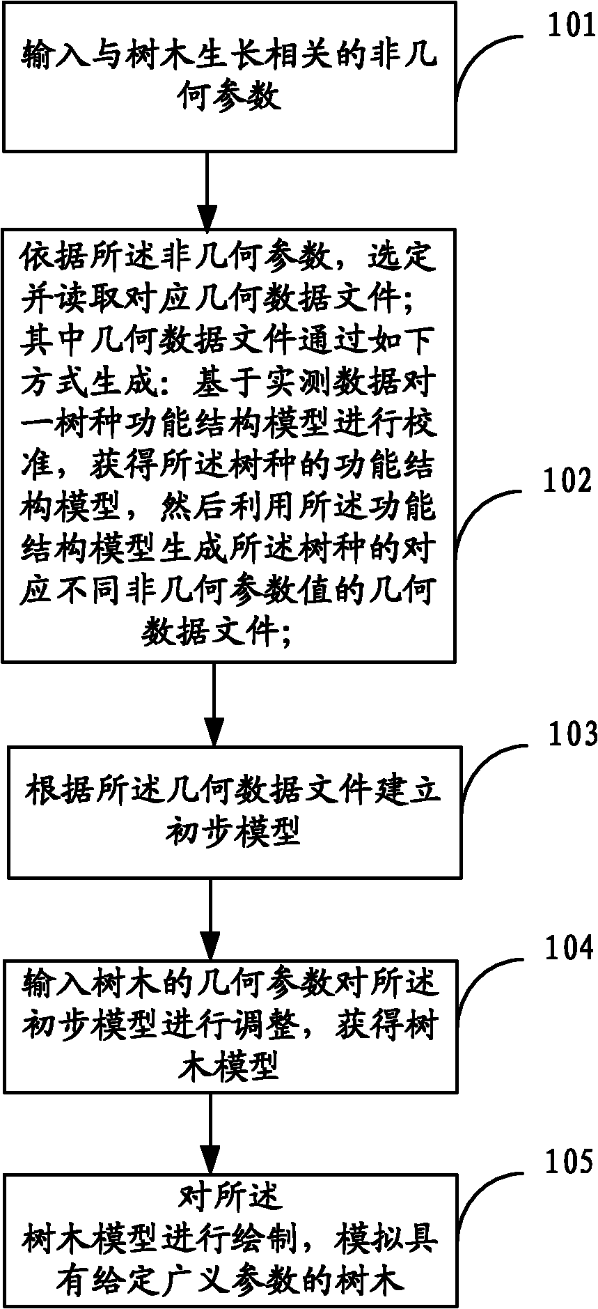 A Tree Simulation Method Based on Generalized Parametric Modeling