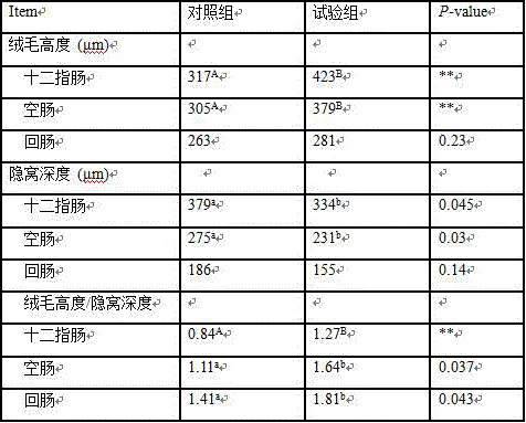 Feed formula for improving weaned piglet disease resistance and application