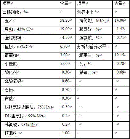 Feed formula for improving weaned piglet disease resistance and application