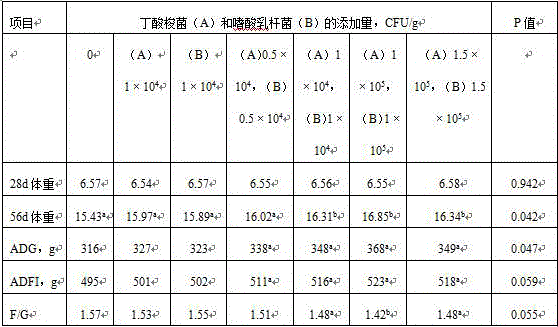 Feed formula for improving weaned piglet disease resistance and application