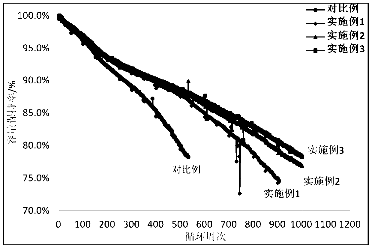 Negative electrode active material and lithium ion battery with improved high-voltage quick charge cycle performance