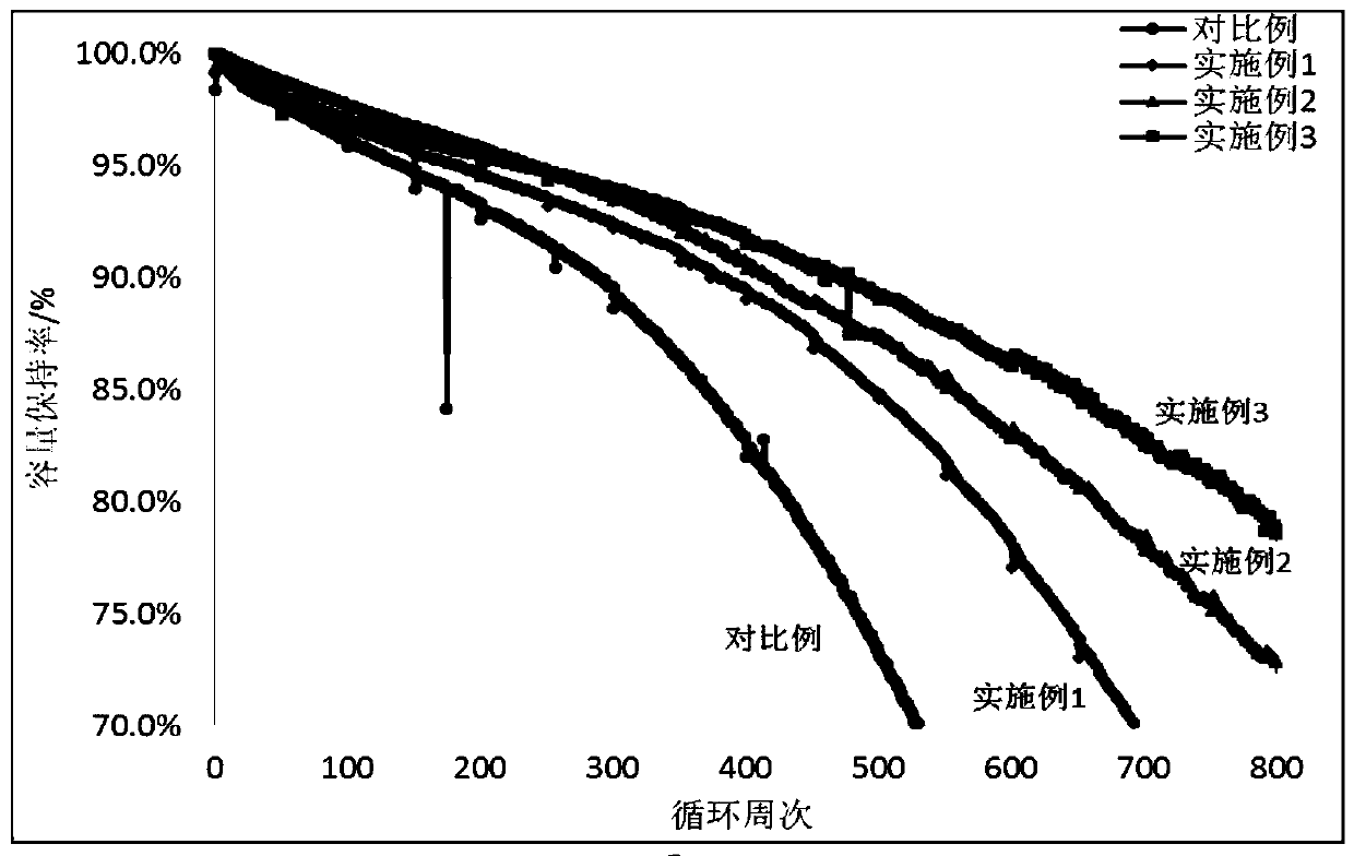 Negative electrode active material and lithium ion battery with improved high-voltage quick charge cycle performance