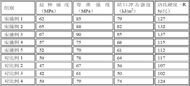 Modified nano-microsphere, PC/PET composite material and preparation method of modified nano-microsphere and PC/PET composite material