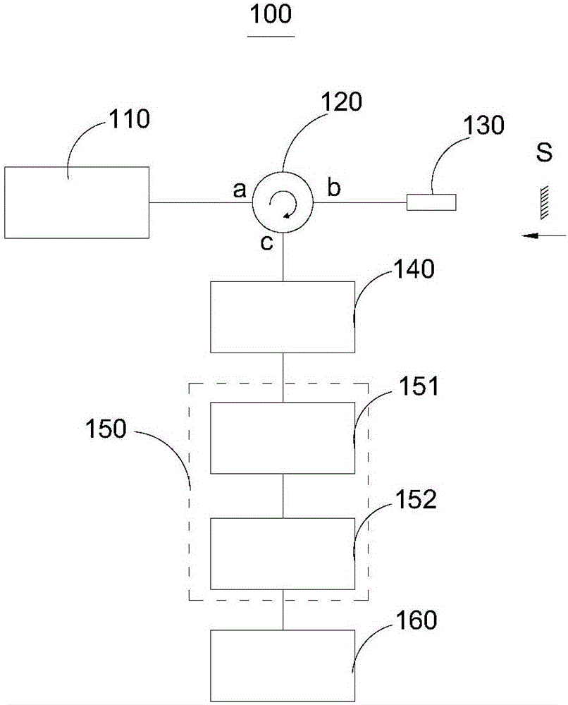 Interference velocity measurement system and method