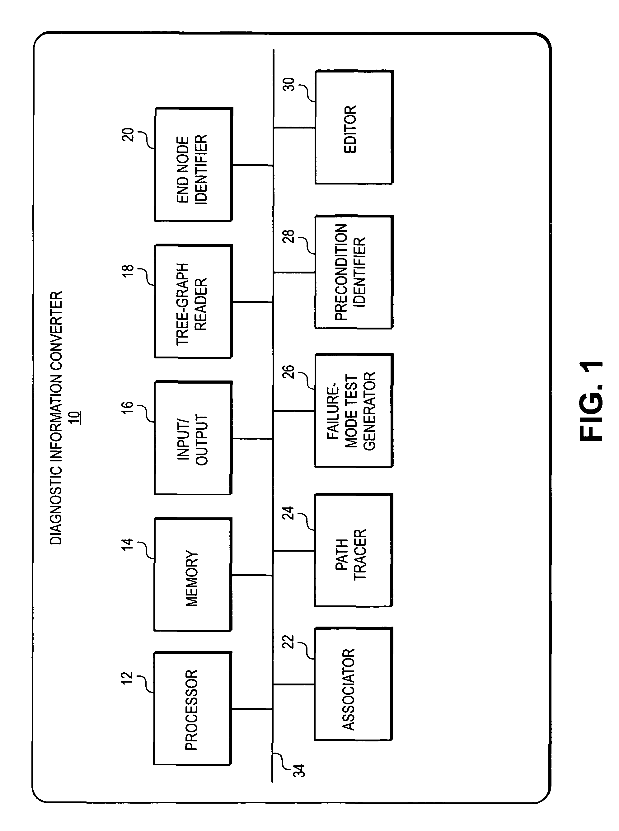 Conversion of static diagnostic procedure to dynamic test plan method and apparatus