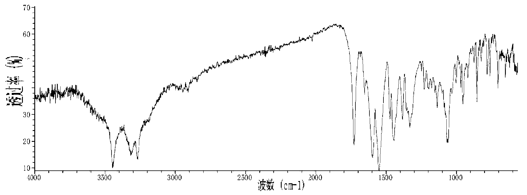 Preparation method for improving productivity of mitomycin C