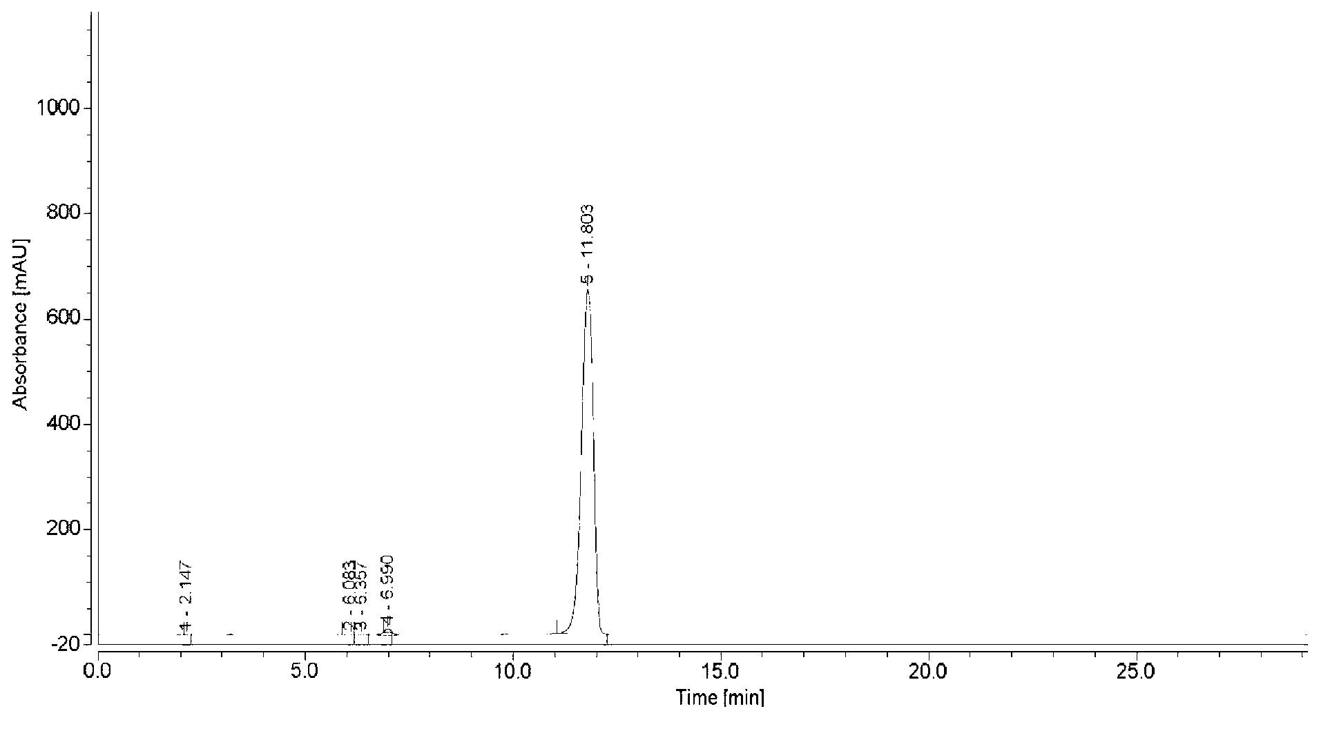 Preparation method for improving productivity of mitomycin C