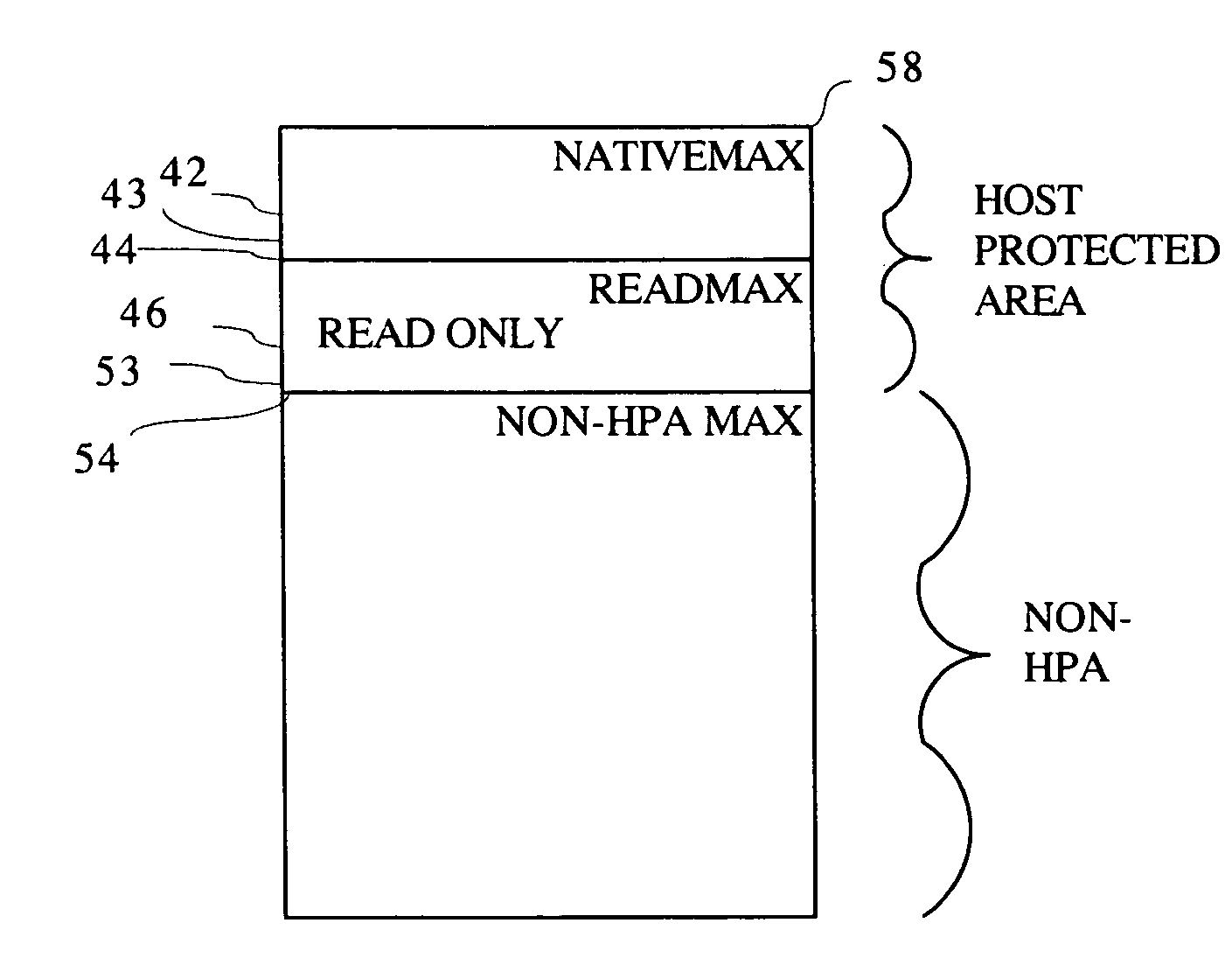 Method and system for changing software access level within or outside a host protected area