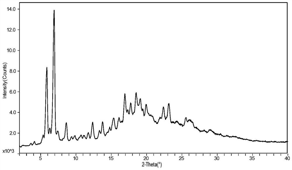 Midostaurin new crystal forms and preparation method and application thereof