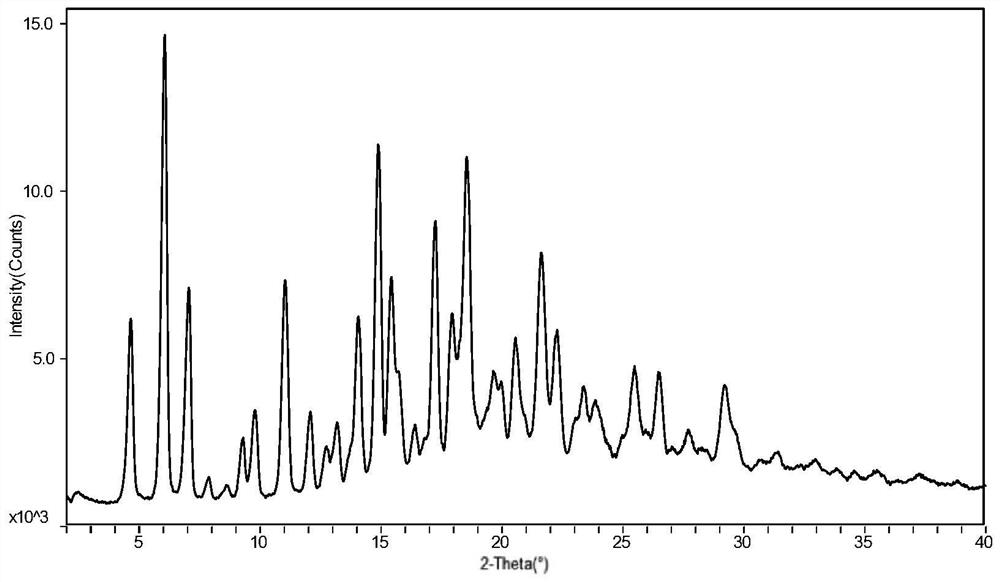 Midostaurin new crystal forms and preparation method and application thereof