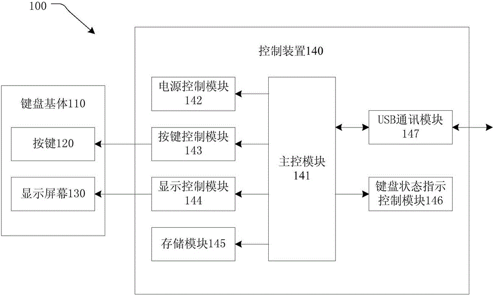 Multifunctional mechanical keyboard and keyboard control system