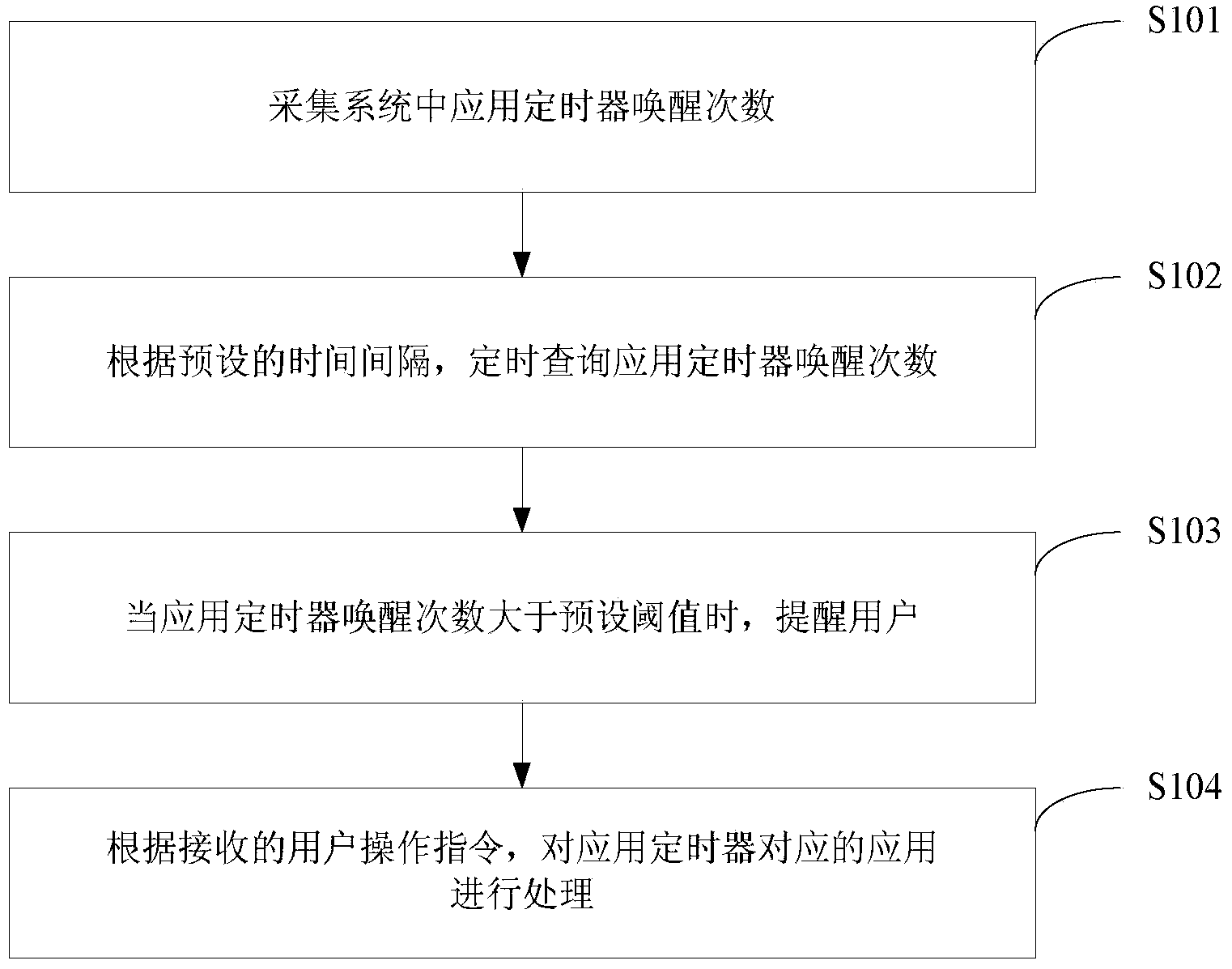 Mobile terminal awakening control method and device and mobile terminal