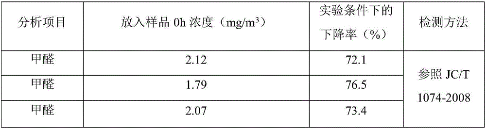 Formaldehyde film degraded by photocatalytic mechanism