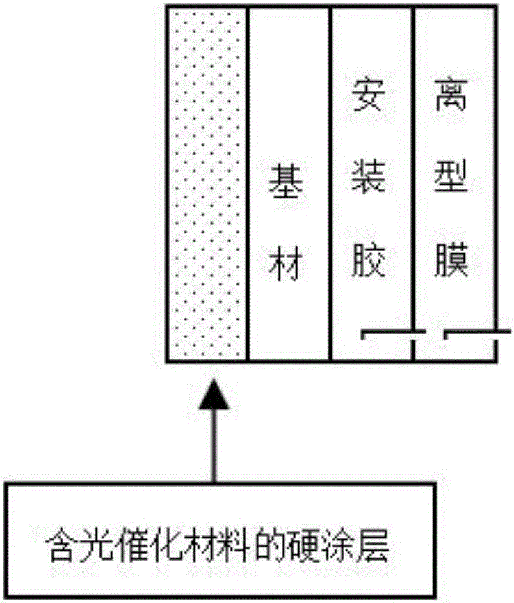 Formaldehyde film degraded by photocatalytic mechanism