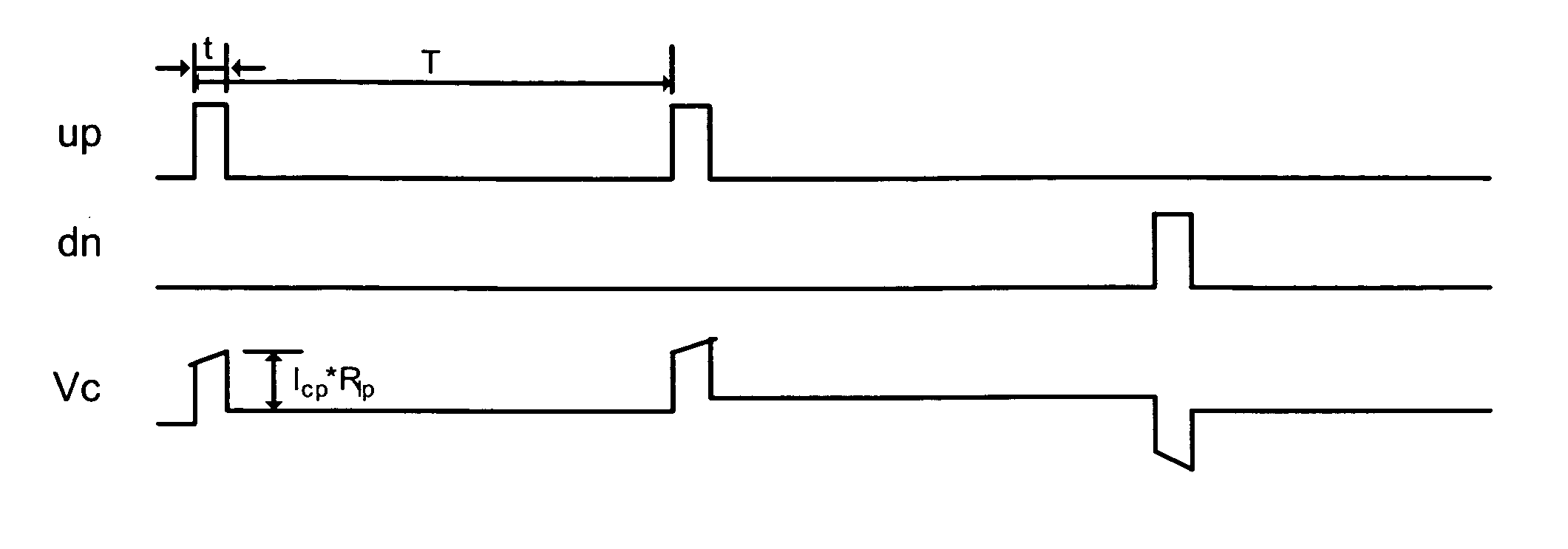 Phase-locked loop circuits with current mode loop filters