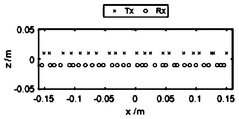 Short-range millimeter-wave fast 3D imaging method with arbitrary linear array configuration