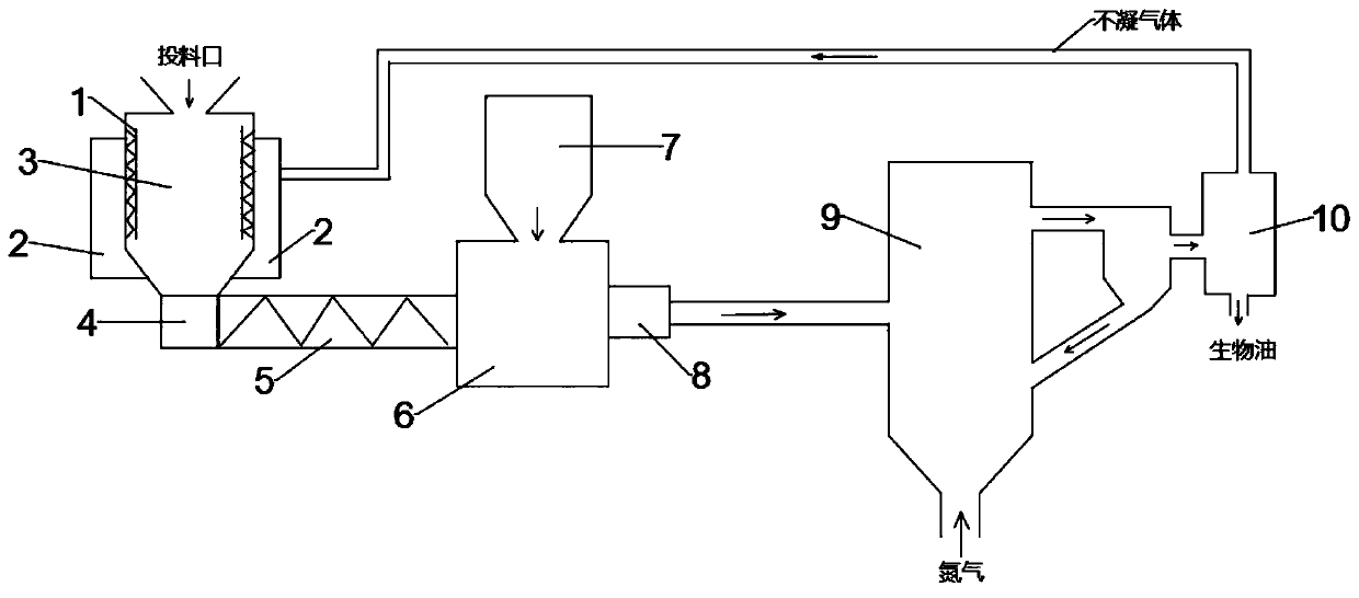 Method for preparing bio-oil from microalgae and clay oil through pyrolysis and system of method