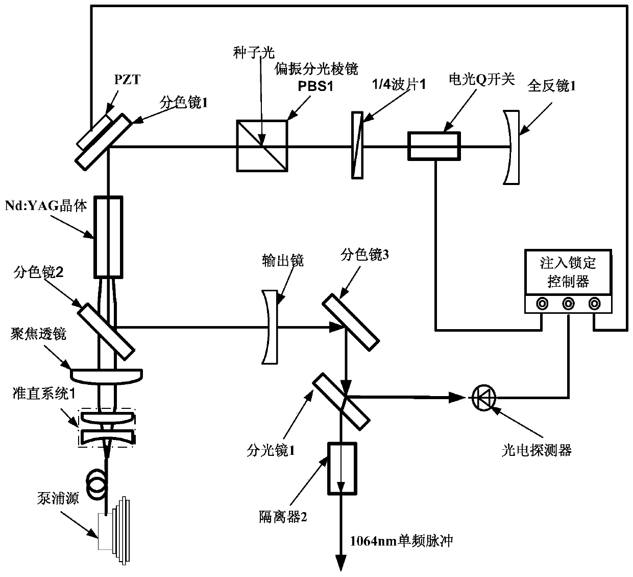 Joule-level three-wavelength tunable single-frequency pulse laser