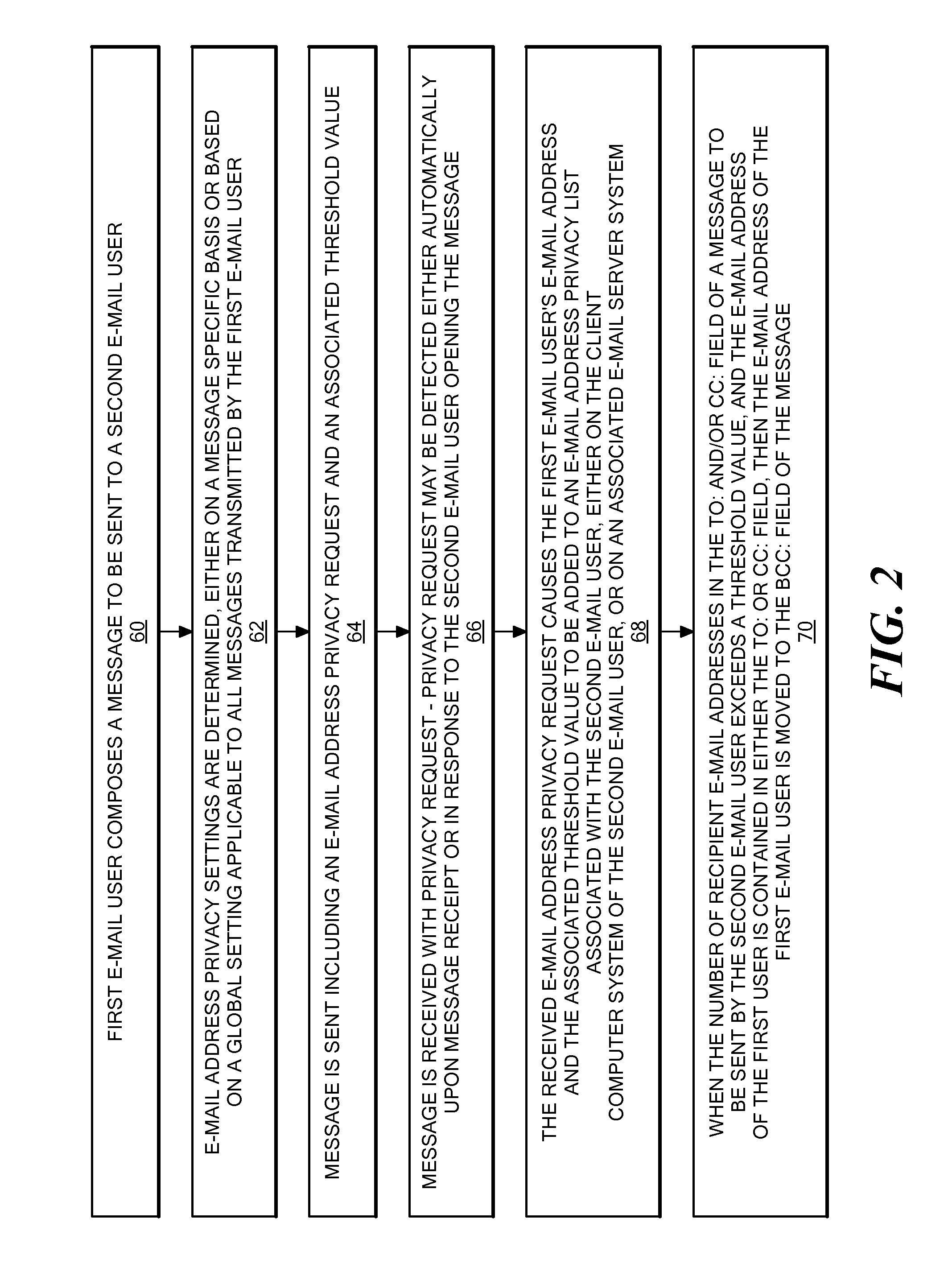 Method and system for forcing e-mail addresses into blind carbon copy (“Bcc”) to enforce privacy