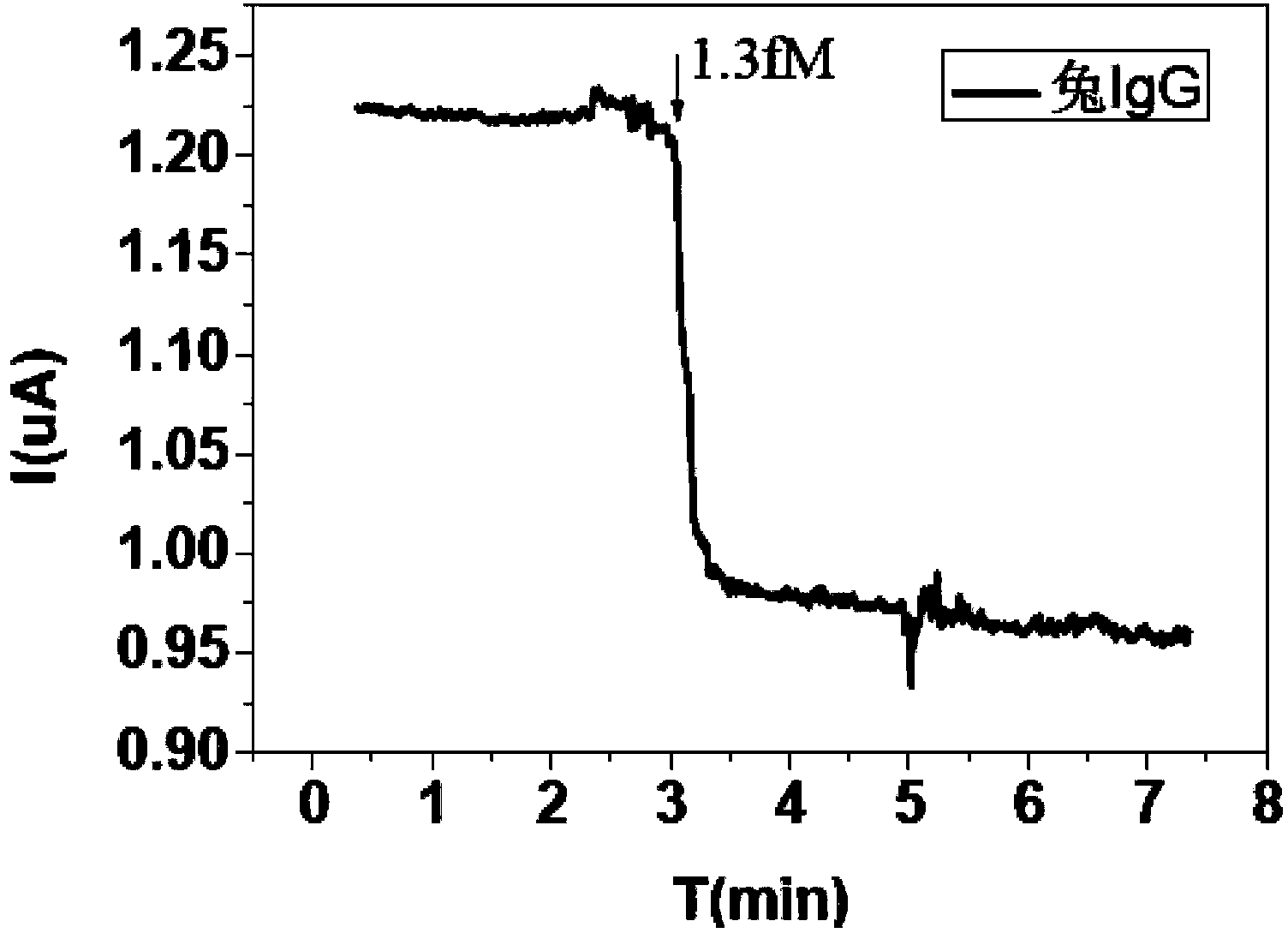 Biological sensor, manufacturing method and detection method thereof