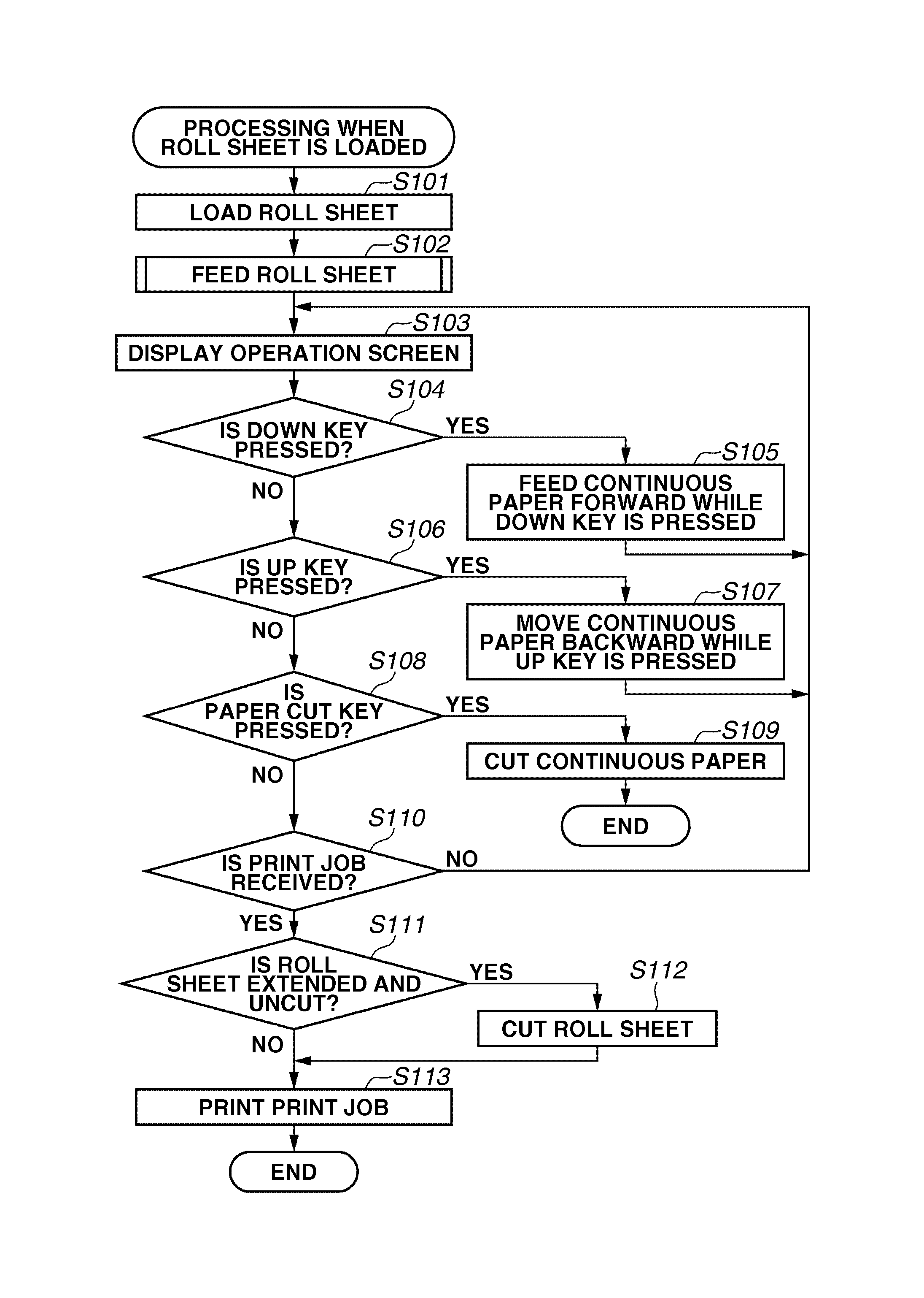 Printing apparatus with cut unit configured to cut a sheet according to an operator's instructions