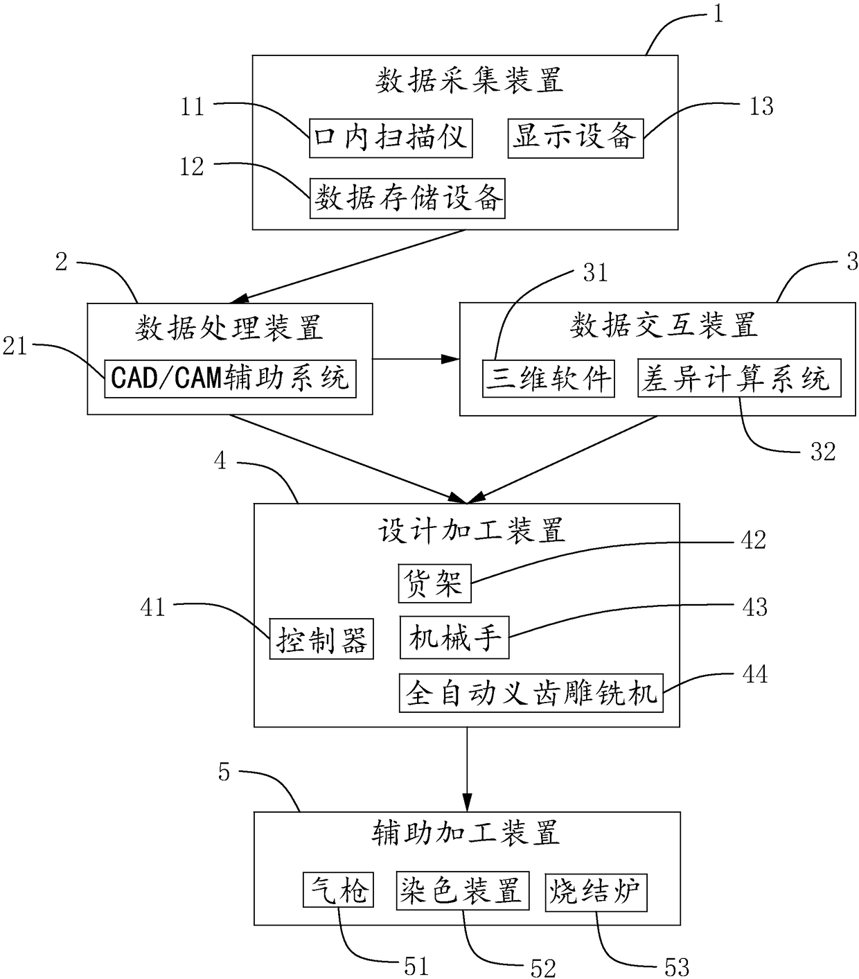 Digital processing method for dental restoration, and processing system thereof