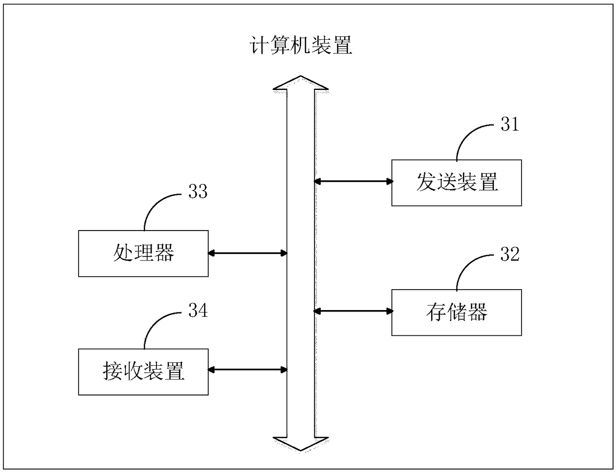 Space management method, apparatus, computer apparatus, and storage medium for storage objects