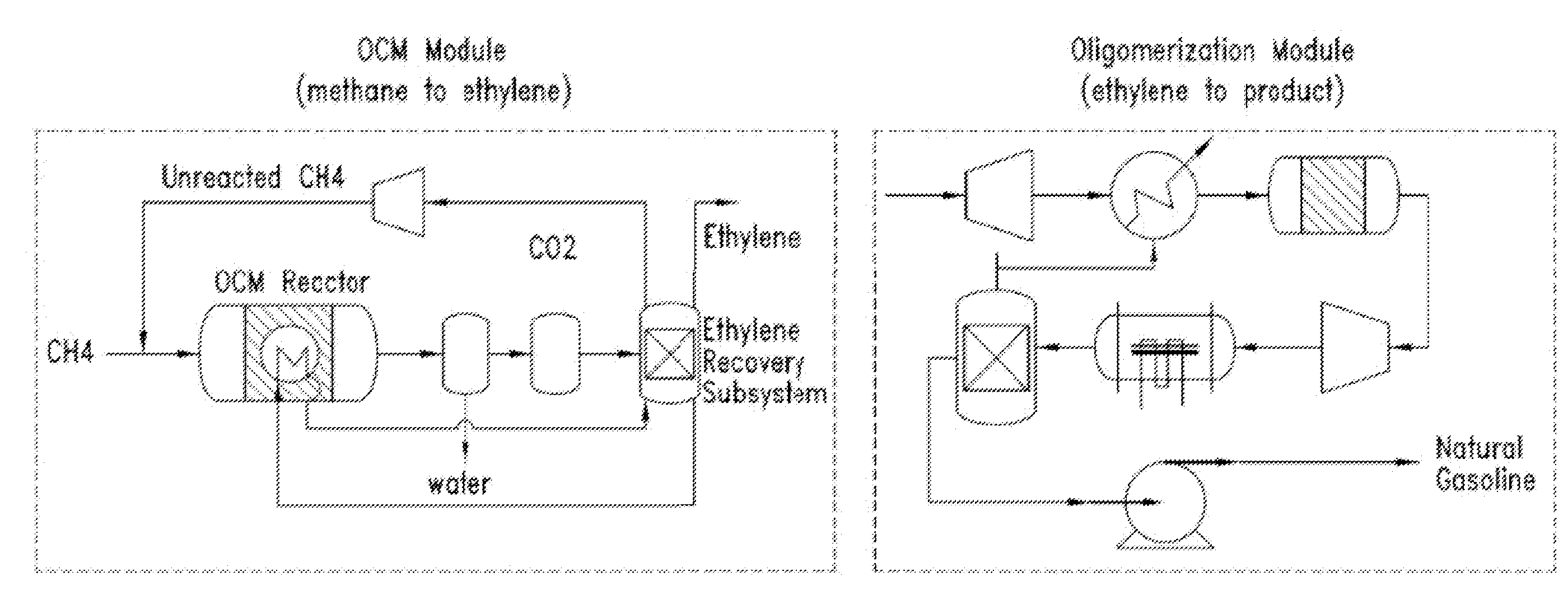 Catalysts for natural gas processes