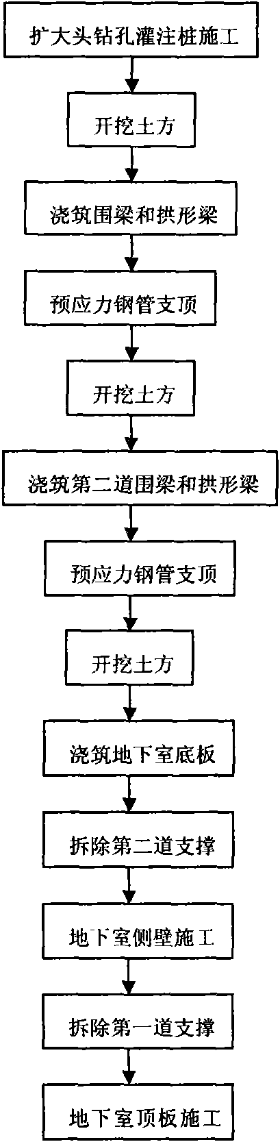 Irregular foundation pit support and construction method