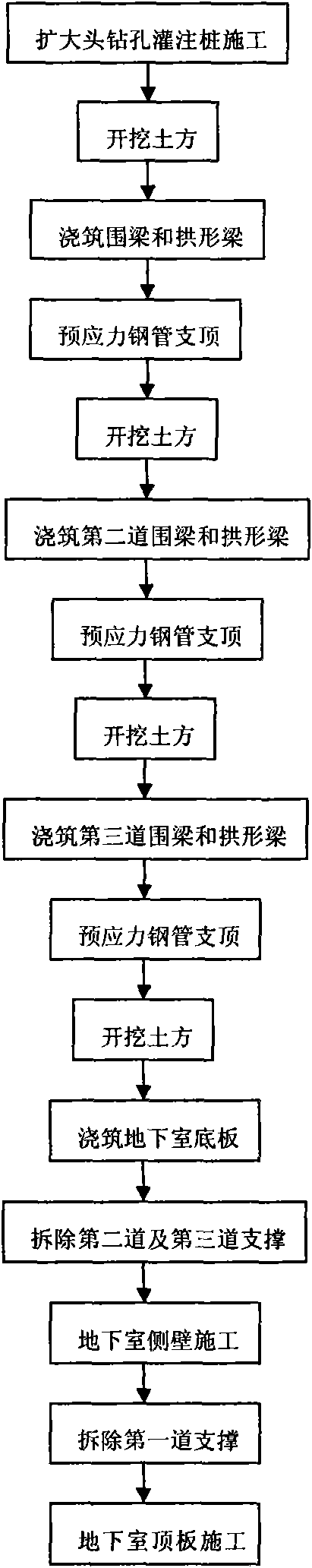 Irregular foundation pit support and construction method