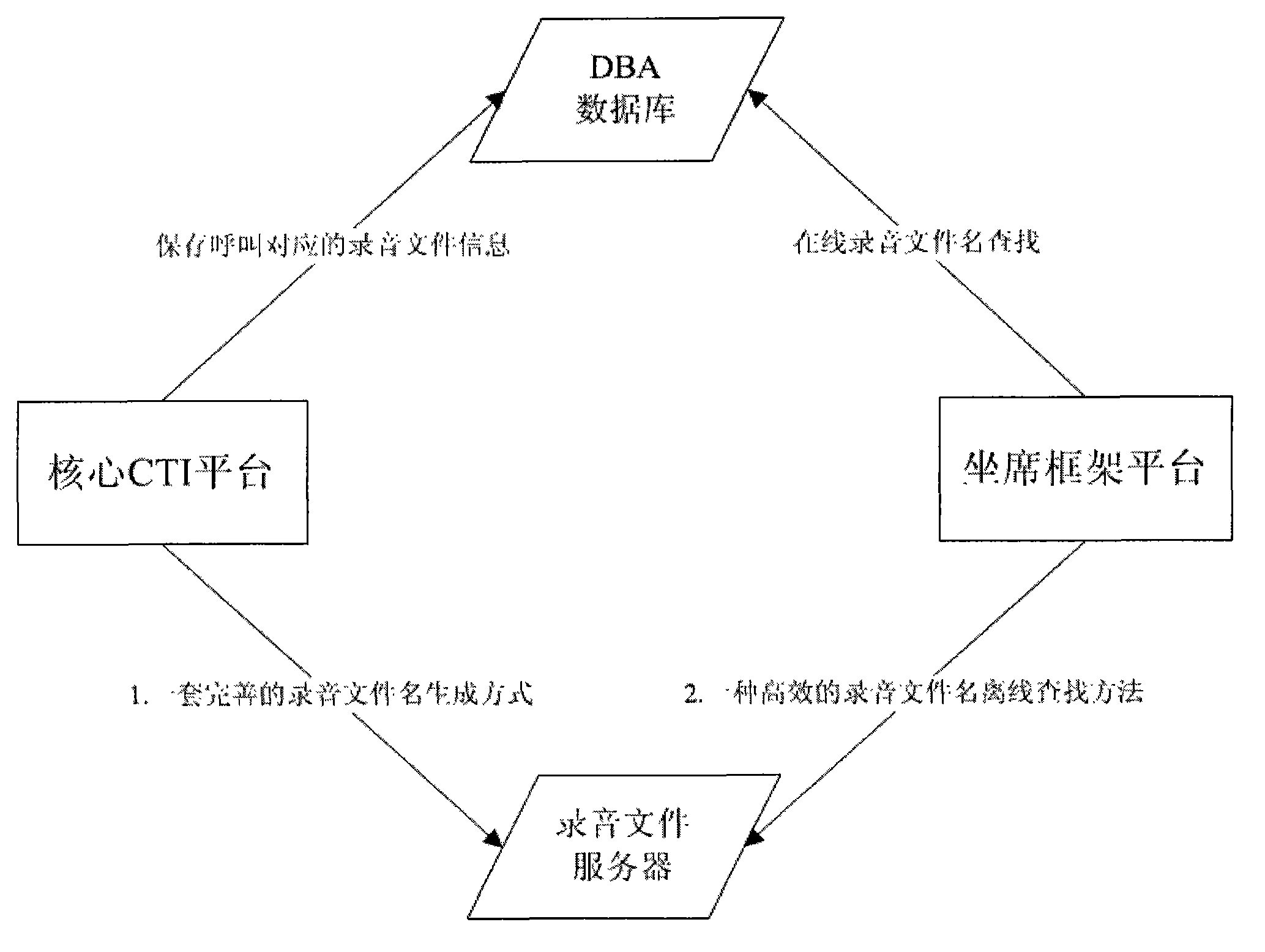 Off-line checking method of massive voice recording file