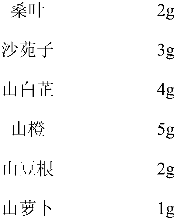 Preparation method of cultivation bag material only used for pholiota nameko