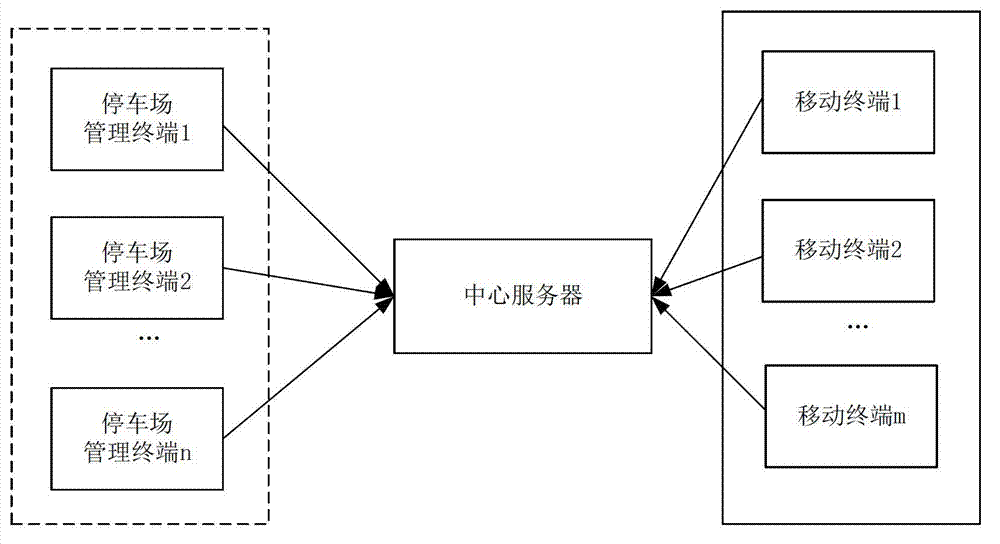 Electronic map-based intelligent parking space management method