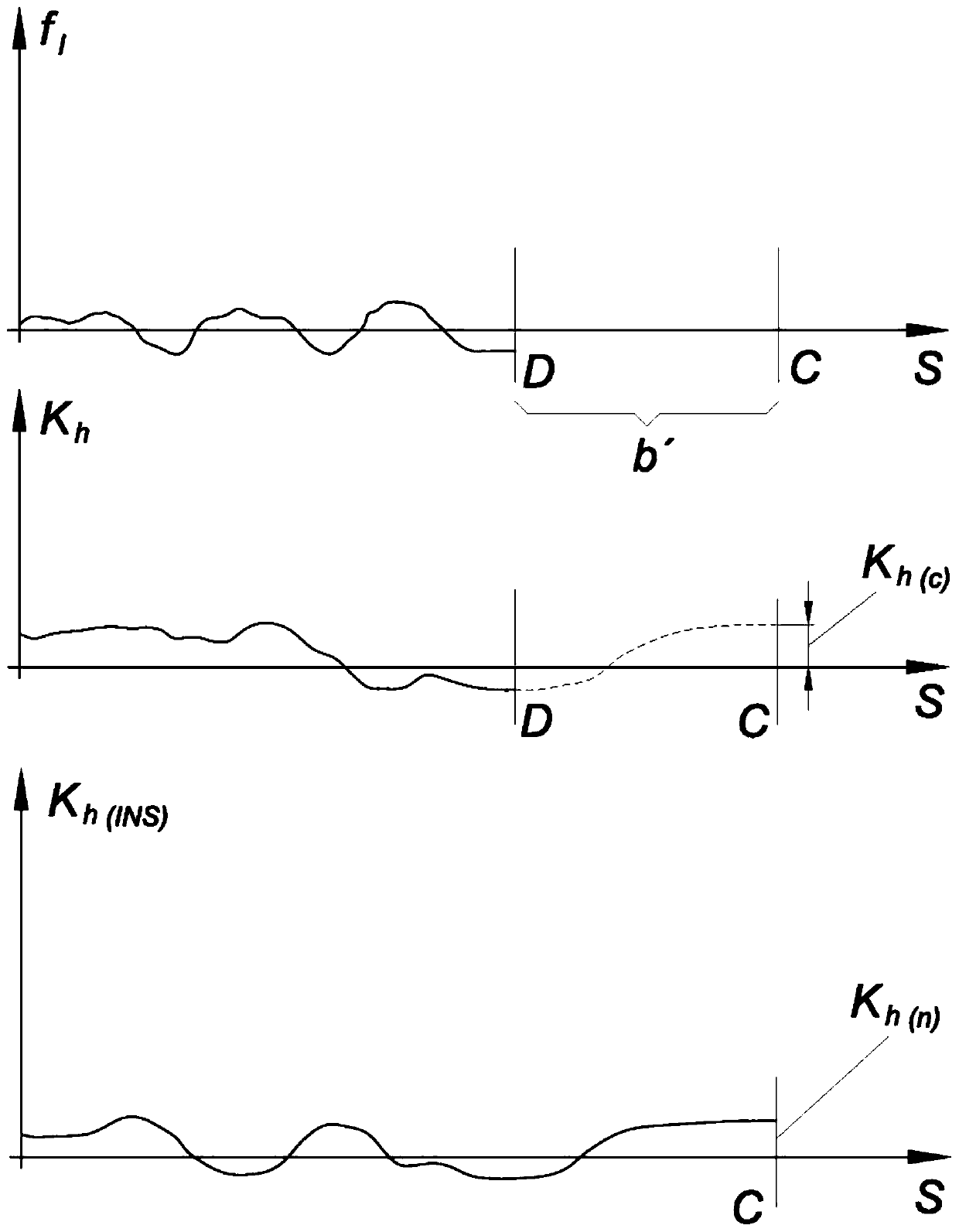 Method for track position improvement by means of a track-movable track-tamping machine