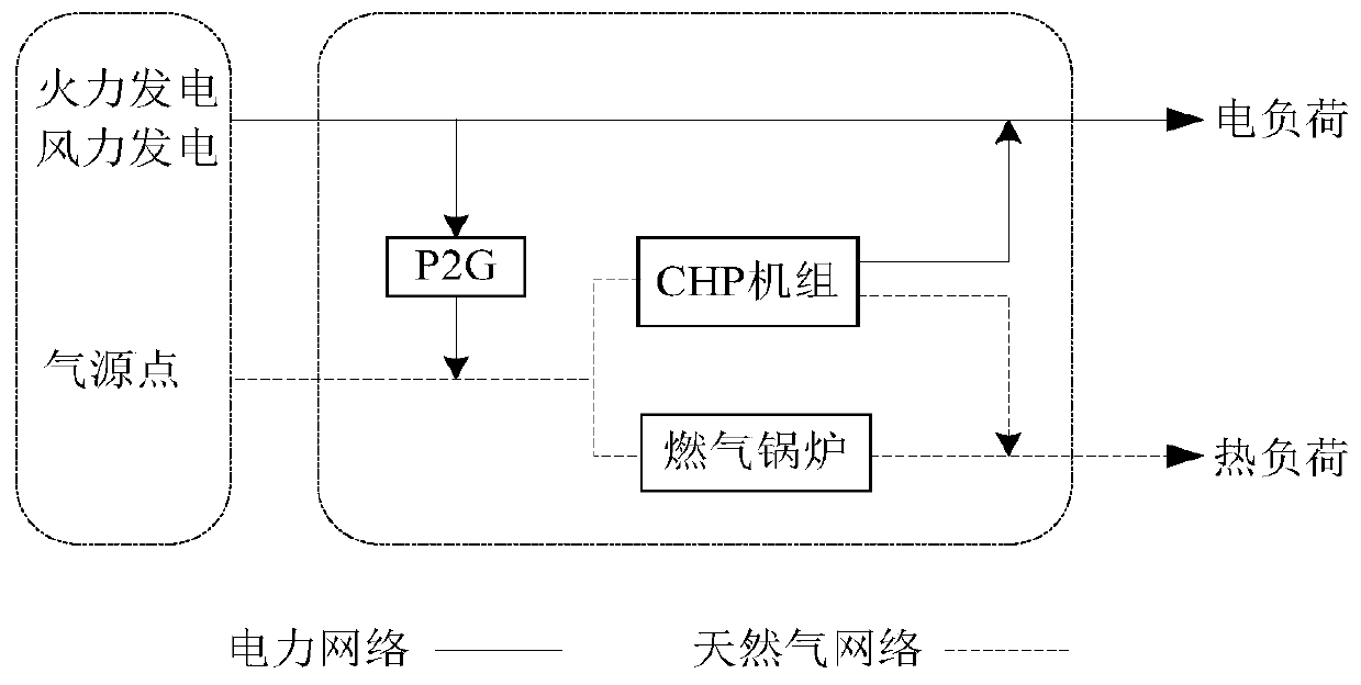 Comprehensive energy planning method considering uncertainty of electricity-heat transfer load transfer quantity