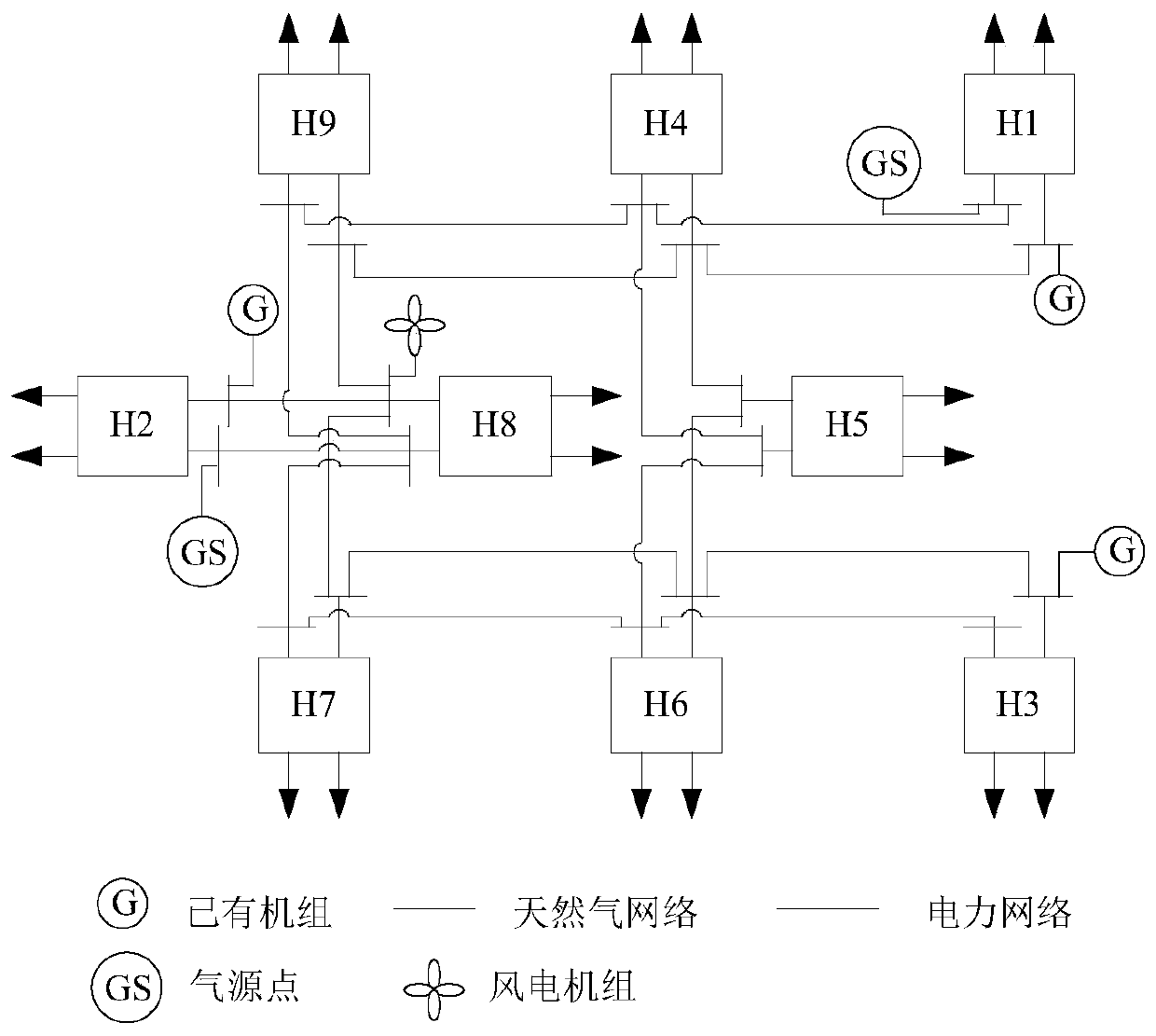 Comprehensive energy planning method considering uncertainty of electricity-heat transfer load transfer quantity