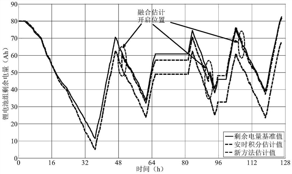 Lithium ion battery pack residual capacity estimation method for deep space exploration