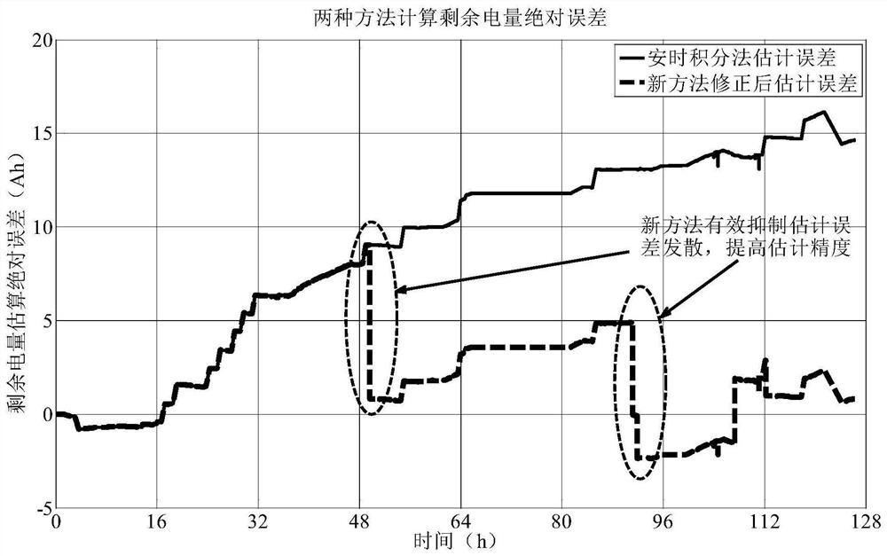 Lithium ion battery pack residual capacity estimation method for deep space exploration