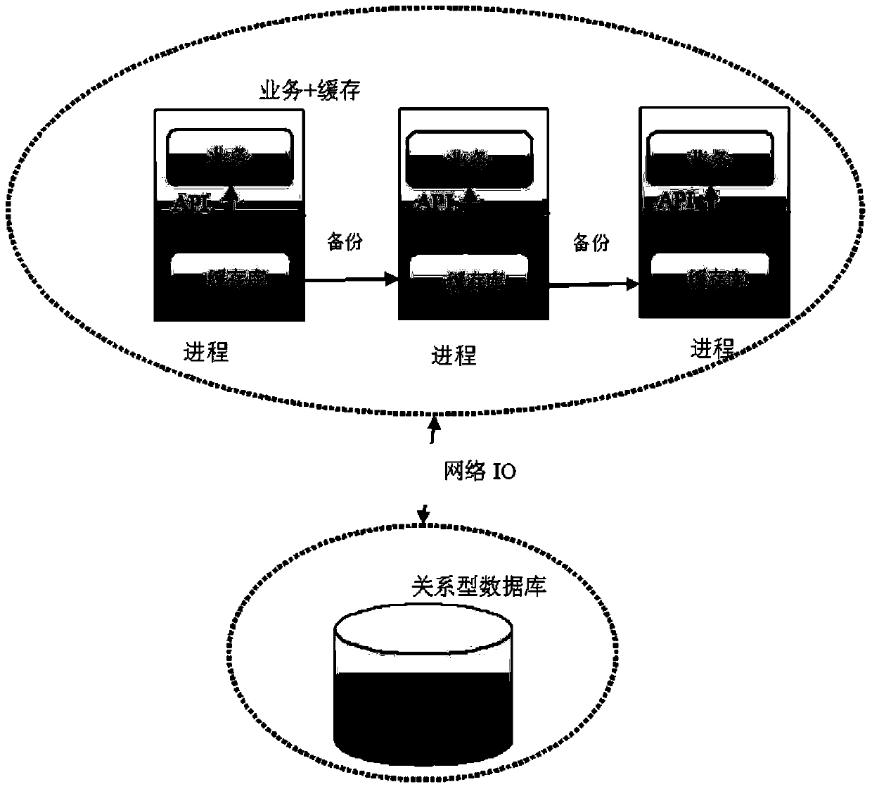 A Distributed Cache Implementation Method