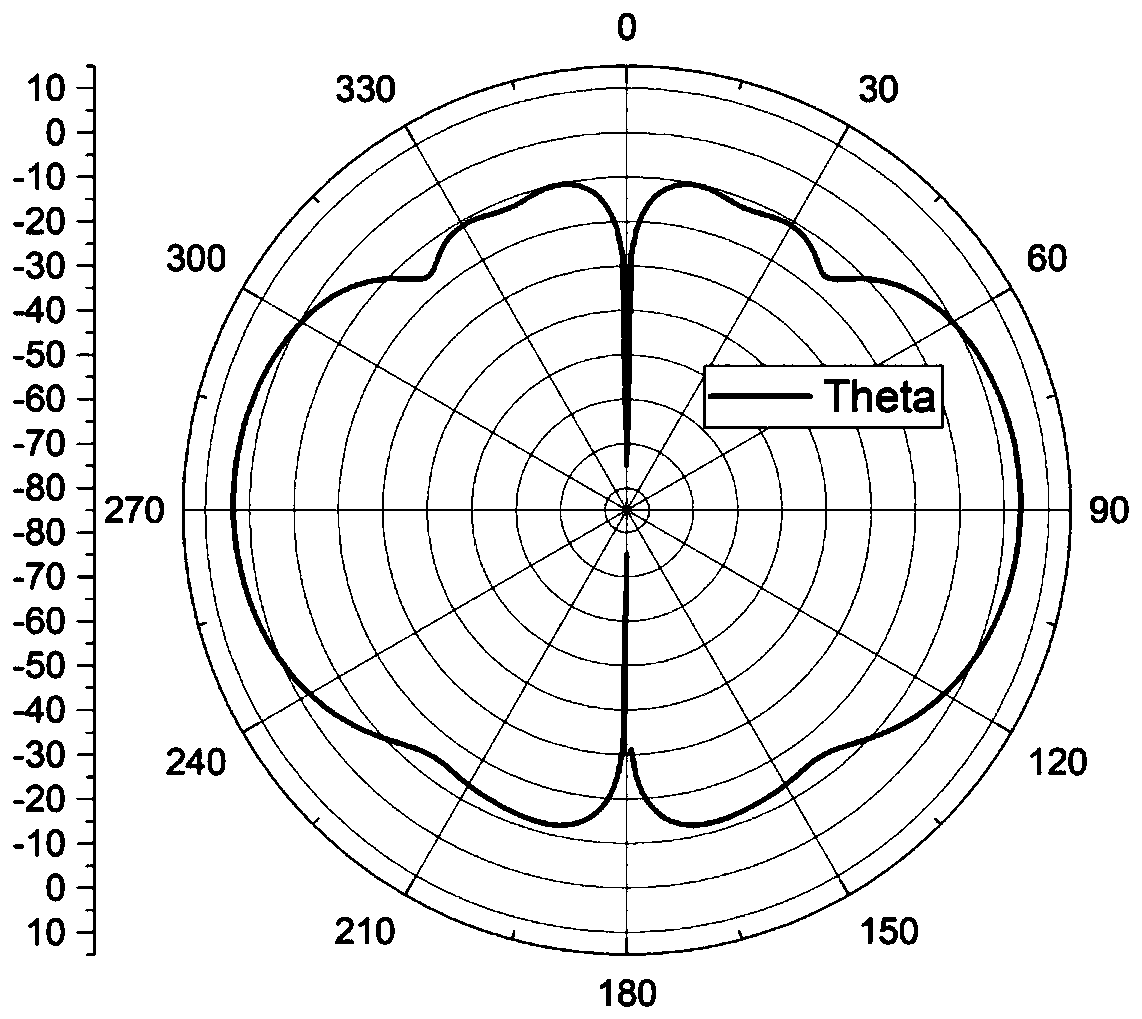 Vertical polarization omni-directional antenna based on spoof surface plasmon polariton structure