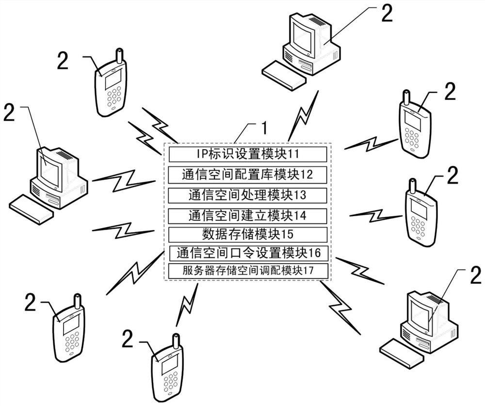 A power information communication system with dynamic storage