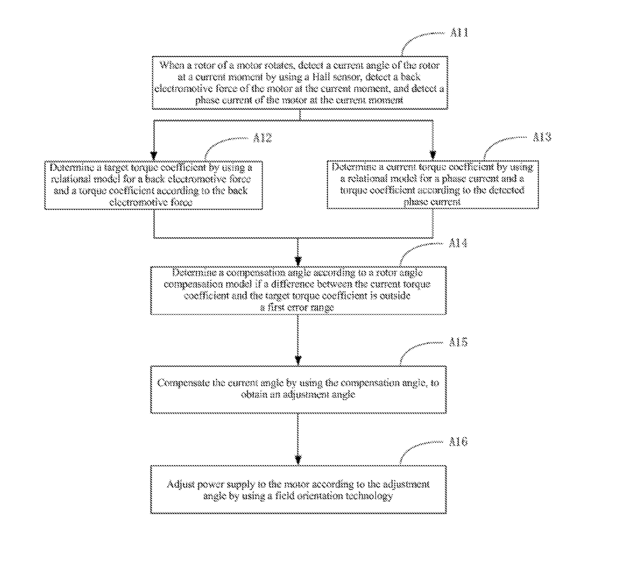 Method and Apparatus for Driving Motor and Appliance