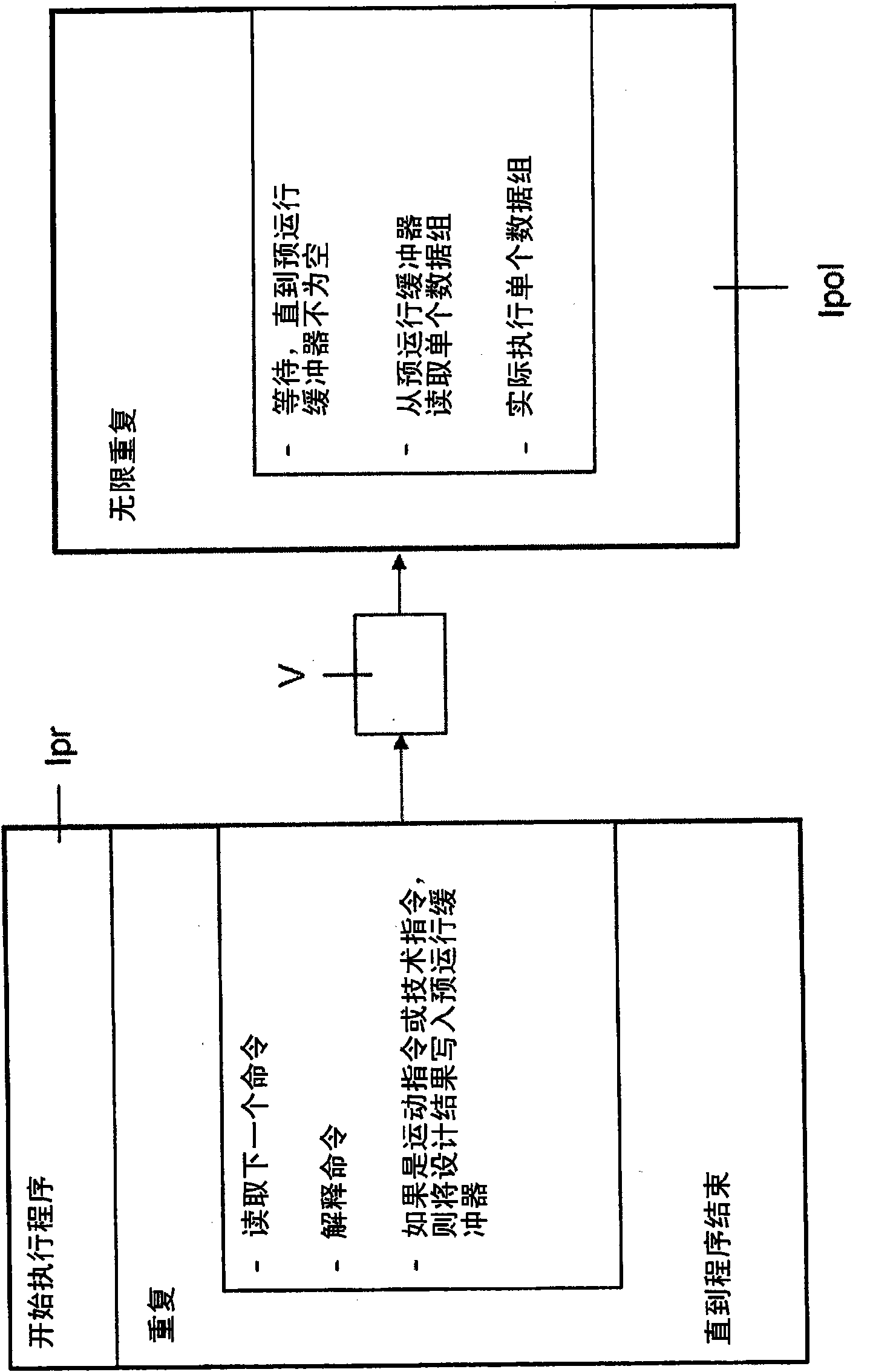 Industrial robot and method for controlling the movement of an industrial robot