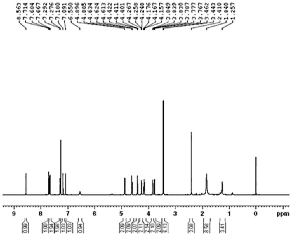 <sup>18</sup> F-labeled egfr positron imaging agent and preparation method and application thereof