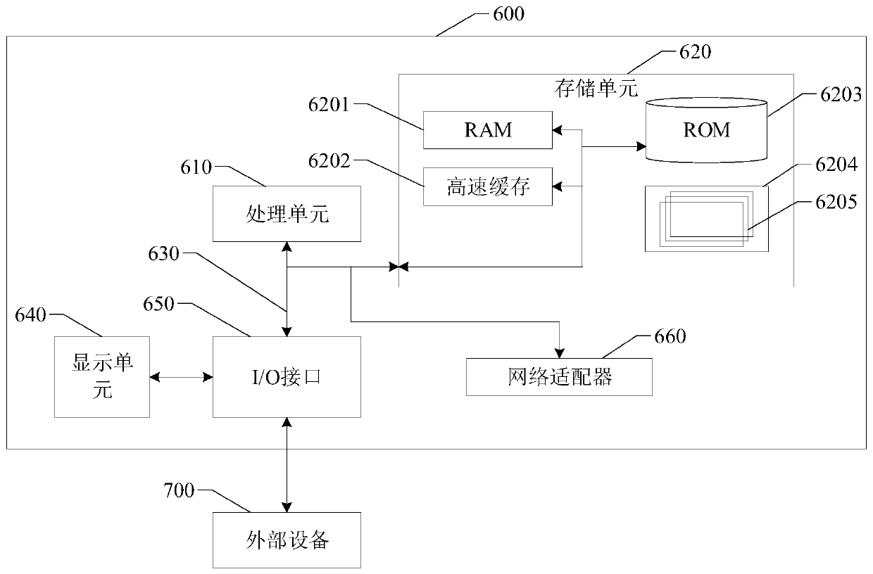 Data archiving method, system and equipment and storage medium