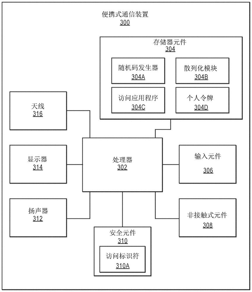 System and method for secure device connection